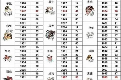 1985 年 生肖|生肖查询：1985年属什么生肖？